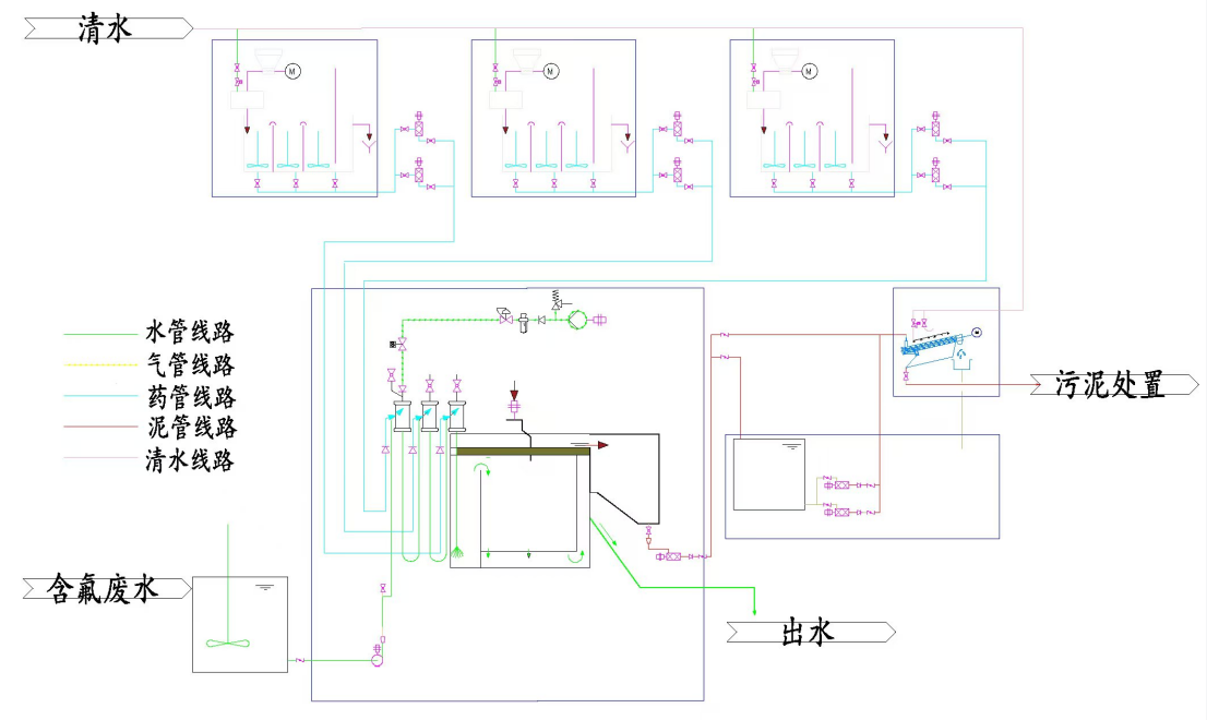 氣能超效分（fèn）離除氟工（gōng）藝.png
