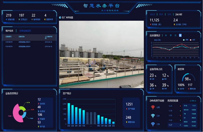 1752126087.jpg 盛澤水處理公司某汙(wū)水(shuǐ)廠智慧水(shuǐ)務綜(zōng)合管理平台(tái).jpg