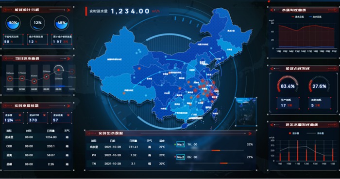 1752126373.jpg 太倉市某汙水處理廠智慧管控平台示範工程.jpg